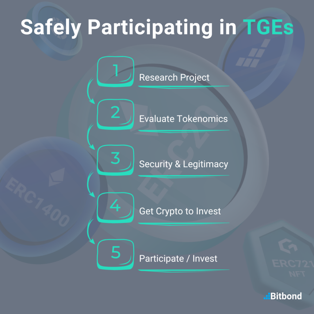 Infographic showing the 5 pillars of participating in TGEs